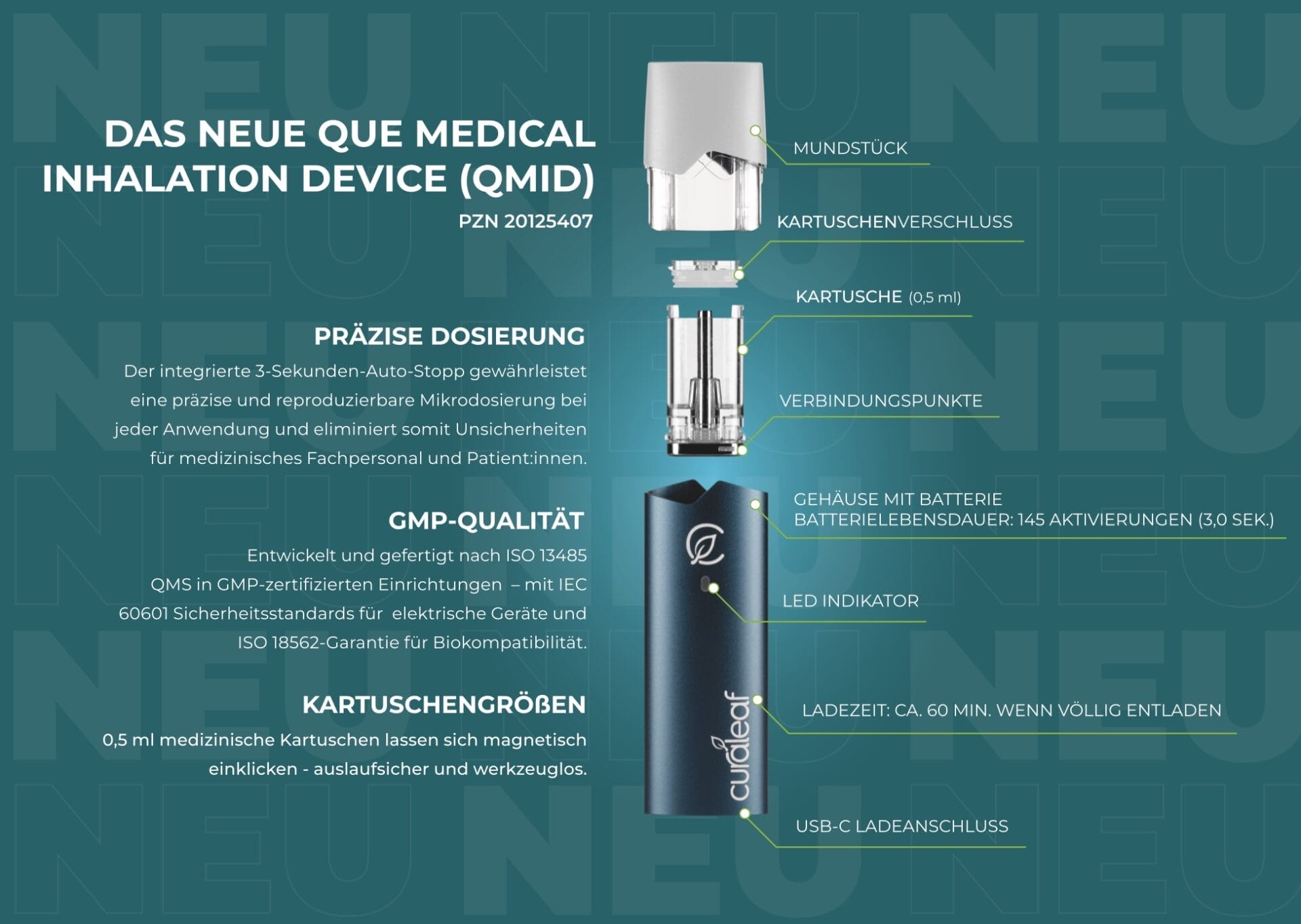 Explosionsdarstellung des Medical Grade Inhaler für Curaleaf Vape Kartusche (QMID), mit beschriftetem Mundstück, Kartusche für Cannabis-Vollspektrumextrakt, Anschlusspunkten, Gerätekörper mit Akku, LED-Anzeige, Ein/Aus-Taste und USB-C-Ladeanschluss.
